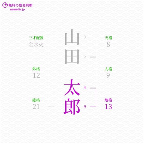 人格 22|人格とは？姓名判断の基本となる五格の解説